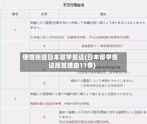 使馆拒签日本留学签证(日本留学签证拒签理由11条)-第2张图片