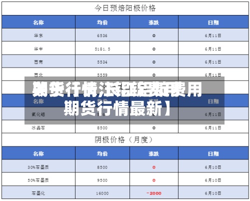 关于【长江铝锭费用期货行情,长江铝锭费用期货行情最新】