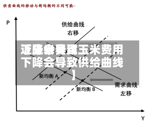 近来【玉米费用下降会导致玉米费用下降会导致供给曲线】