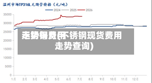 不锈钢费用走势每月(不锈钢现货费用走势查询)-第3张图片