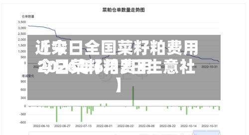 近来【今日全国菜籽粕费用今日菜籽粕费用2026年6月2日生意社】