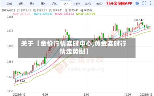 关于【金价行情实时中心,黄金实时行情走势图】