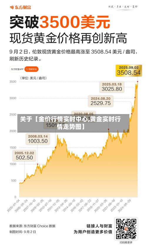 关于【金价行情实时中心,黄金实时行情走势图】-第2张图片