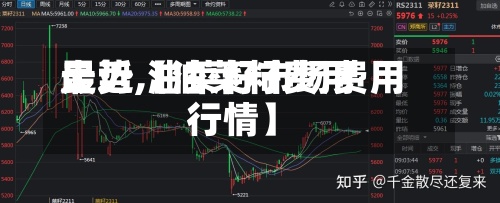最近【油菜籽费用
走势,油菜籽市场费用
行情】-第2张图片