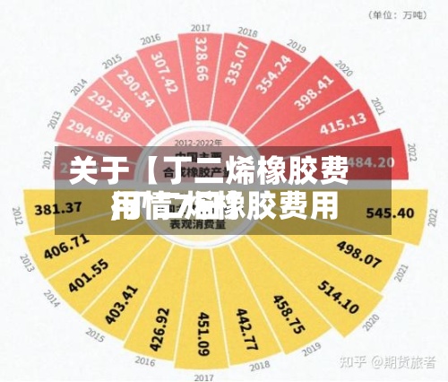 关于【丁二烯橡胶费用
,丁二烯橡胶费用
行情7日】-第2张图片