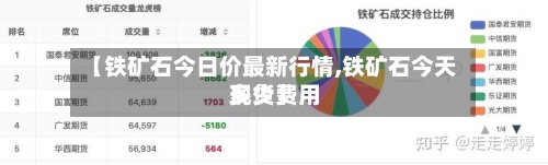 【铁矿石今日价最新行情,铁矿石今天现货费用多少】
