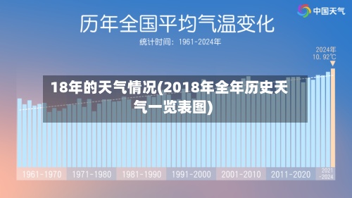 18年的天气情况(2018年全年历史天气一览表图)