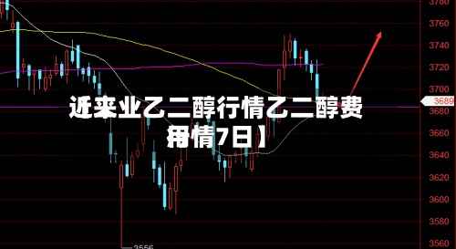 近来
【工业乙二醇行情乙二醇费用
行情7日】-第3张图片
