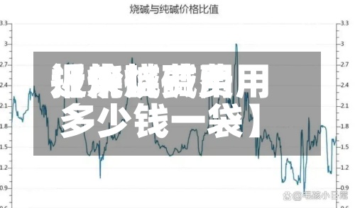 近来【烧碱费用报价烧碱费用多少钱一袋】
