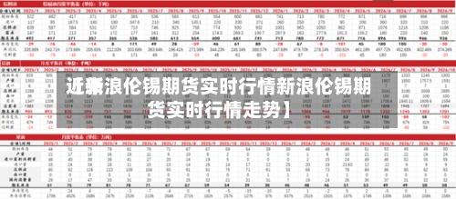 近来【新浪伦锡期货实时行情新浪伦锡期货实时行情走势】