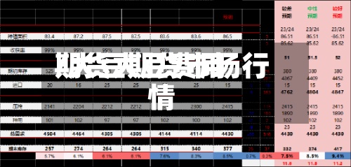 期货大豆费用
/大豆期货市场行情-第2张图片