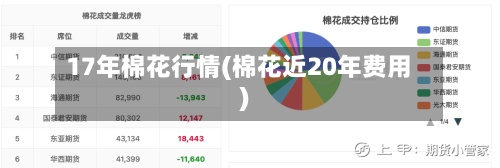 17年棉花行情(棉花近20年费用
)-第3张图片