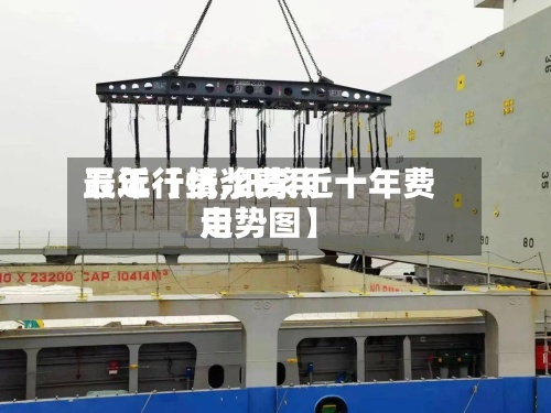 最近【纸浆费用五年行情,纸浆近十年费用走势图】