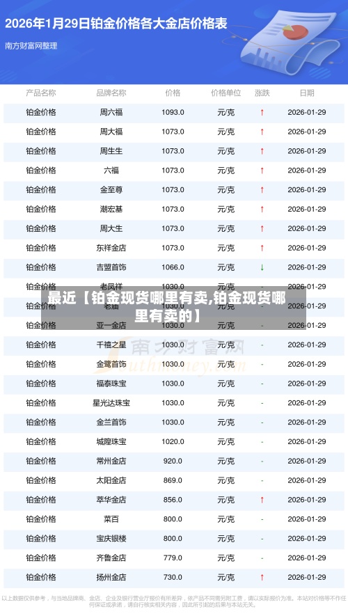 最近【铂金现货哪里有卖,铂金现货哪里有卖的】-第2张图片