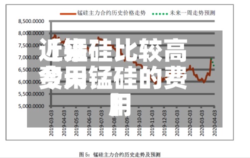 近来
【锰硅比较高
费用
今天锰硅的费用
】-第2张图片