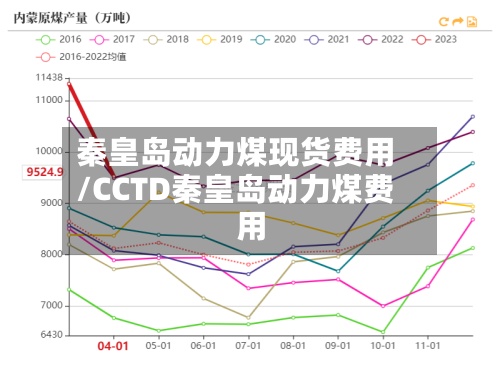 秦皇岛动力煤现货费用/CCTD秦皇岛动力煤费用-第3张图片