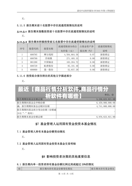 最近【商品行情分析软件,商品行情分析软件有哪些】
