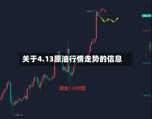 关于4.13原油行情走势的信息