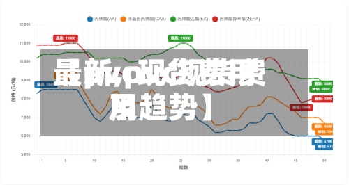 【pvc现货费用最新,pvc现货费用及趋势】-第3张图片