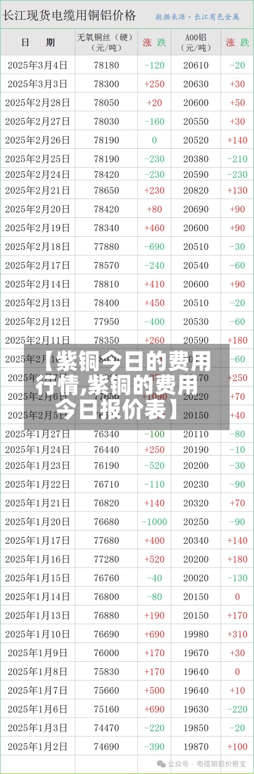 【紫铜今日的费用
行情,紫铜的费用
今日报价表】-第3张图片