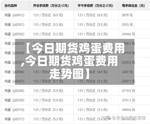 【今日期货鸡蛋费用,今日期货鸡蛋费用走势图】-第3张图片