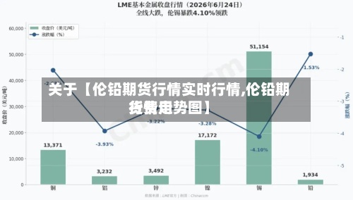 关于【伦铅期货行情实时行情,伦铅期货费用
行情走势图】-第2张图片