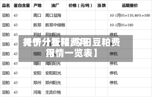 关于【豆粕费用行情分析预,今日豆粕费用行情一览表】