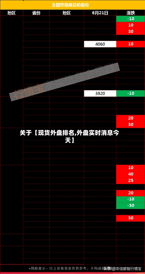 关于【现货外盘排名,外盘实时消息今天】