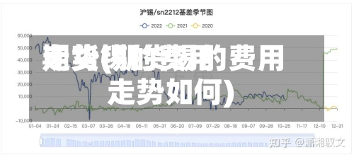期货锡的费用走势(期货锡的费用走势如何)