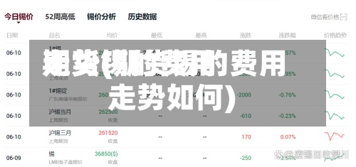 期货锡的费用
走势(期货锡的费用
走势如何)-第2张图片