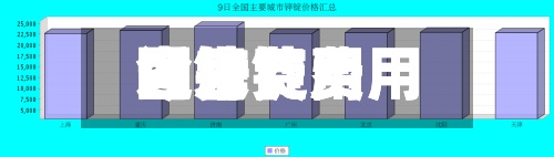 近来
【锌锭费用
今日费用
图锌锭费用
今日费用
图片】-第3张图片