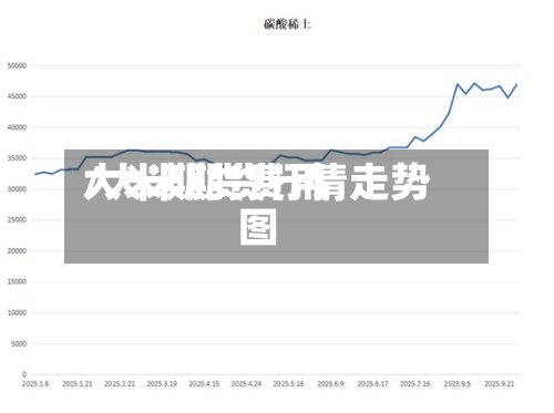 大米期货费用
/大米期货行情走势图-第2张图片