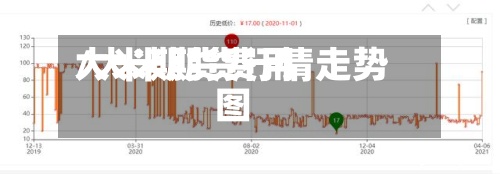 大米期货费用
/大米期货行情走势图-第3张图片