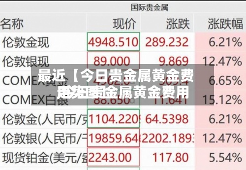最近【今日贵金属黄金费用
,今日贵金属黄金费用
走势图】-第3张图片