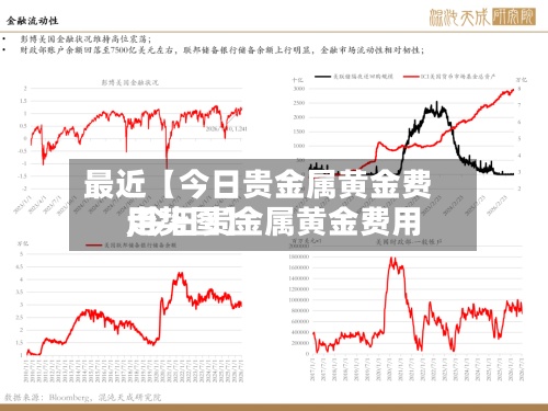 最近【今日贵金属黄金费用
,今日贵金属黄金费用
走势图】-第2张图片
