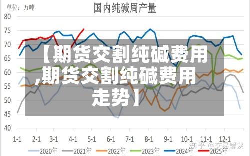 【期货交割纯碱费用
,期货交割纯碱费用
走势】-第2张图片