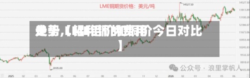 关于【铝和铜的费用
走势,LME铝价和铜价今日对比】-第3张图片