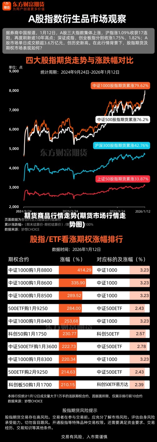 期货商品行情走势(期货市场行情走势图)