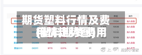 期货塑料行情及费用
(塑料期货费用
行情走势图)-第2张图片
