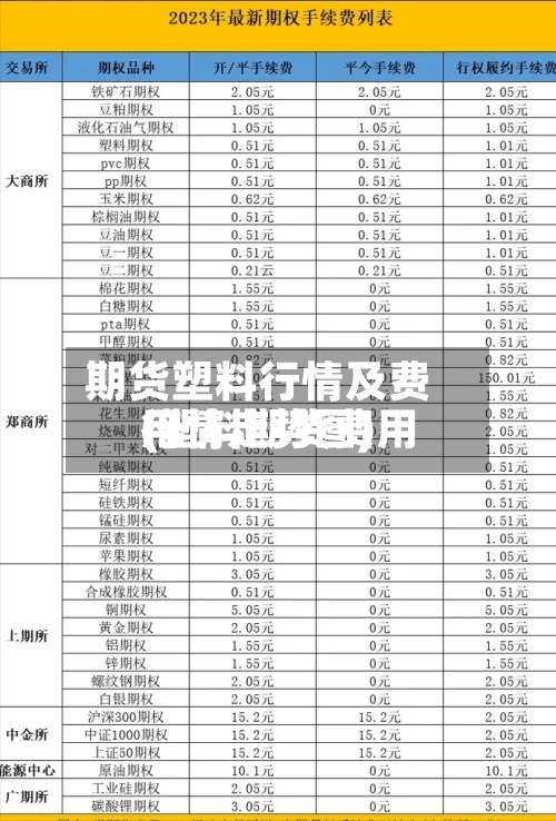 期货塑料行情及费用
(塑料期货费用
行情走势图)-第3张图片
