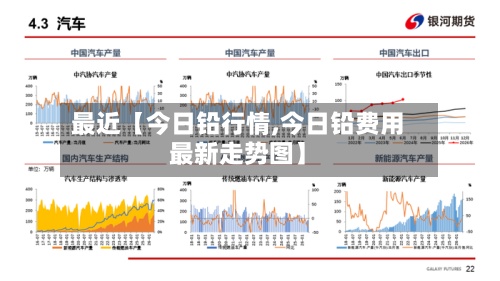 最近【今日铅行情,今日铅费用
最新走势图】-第2张图片