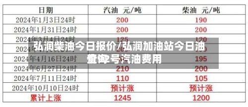 弘润柴油今日报价/弘润加油站今日油价92号汽油费用查询