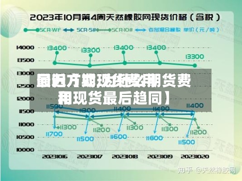 最近【期现货费用回归方式,为什么期货费用和现货最后趋同】