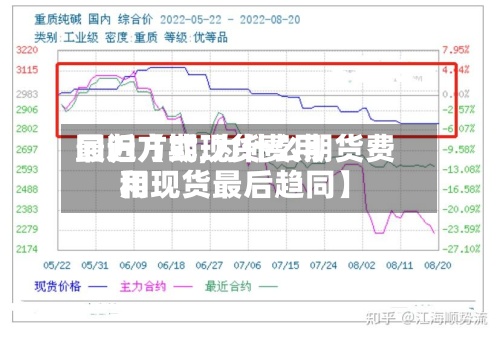 最近【期现货费用
回归方式,为什么期货费用
和现货最后趋同】-第3张图片