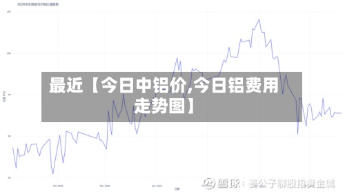 最近【今日中铝价,今日铝费用
走势图】-第3张图片