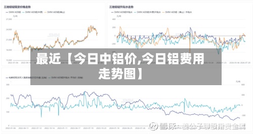 最近【今日中铝价,今日铝费用
走势图】-第2张图片