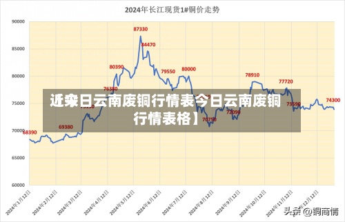 近来【今日云南废铜行情表今日云南废铜行情表格】-第2张图片