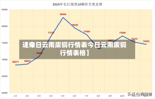 近来【今日云南废铜行情表今日云南废铜行情表格】-第3张图片