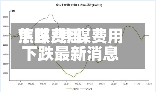 焦煤费用下跌/焦煤费用下跌最新消息