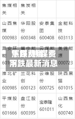 焦煤费用
下跌/焦煤费用
下跌最新消息-第2张图片
